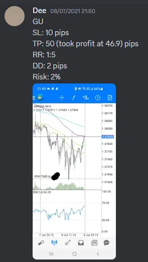 CLF student trading result 2021 no.88
