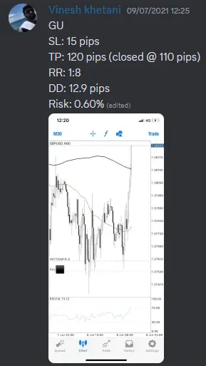 CLF student trading result 2021 no.91