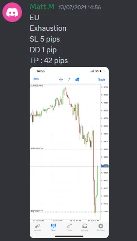 CLF student trading result 2021 no.99