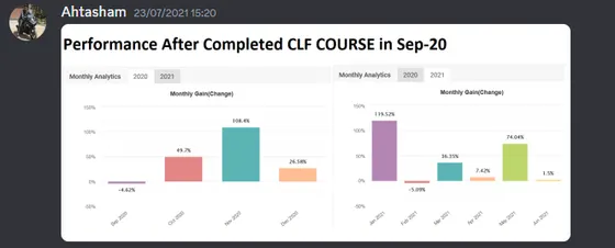 CLF student trading result 2021 no.126