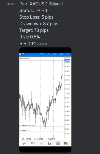 CLF student trading result 2021 no.145