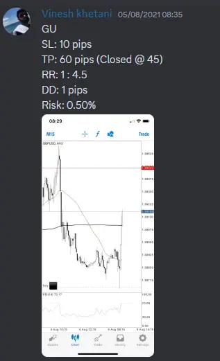 CLF student trading result 2021 no.151