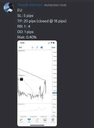 CLF student trading result 2021 no.152