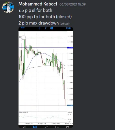 CLF student trading result 2021 no.156
