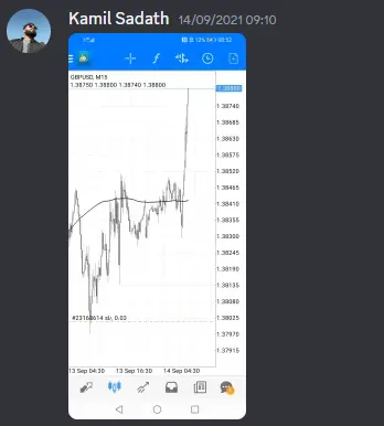 CLF student trading result 2021 no.202