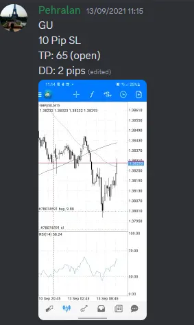 CLF student trading result 2021 no.200