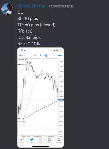 CLF student trading result 2021 no.215