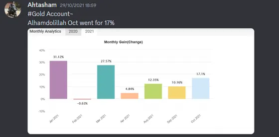 CLF student trading result 2021 no.235