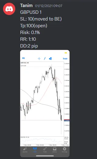 CLF student trading result 2021 no.250