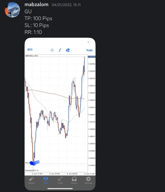 CLF student trading result 2022 no.1