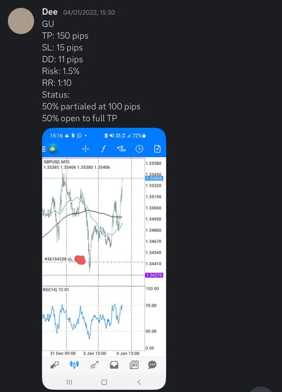CLF student trading result 2022 no.2