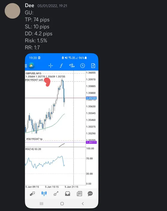 CLF student trading result 2022 no.5