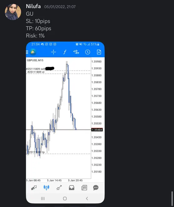 CLF student trading result 2022 no.7