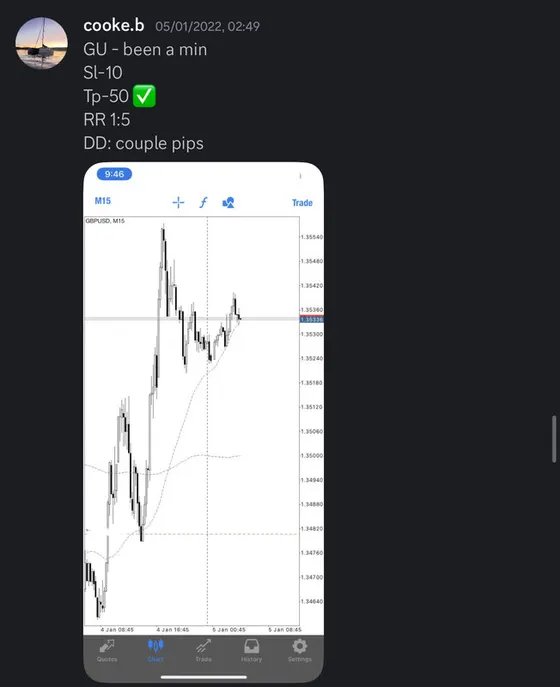 CLF student trading result 2022 no.3