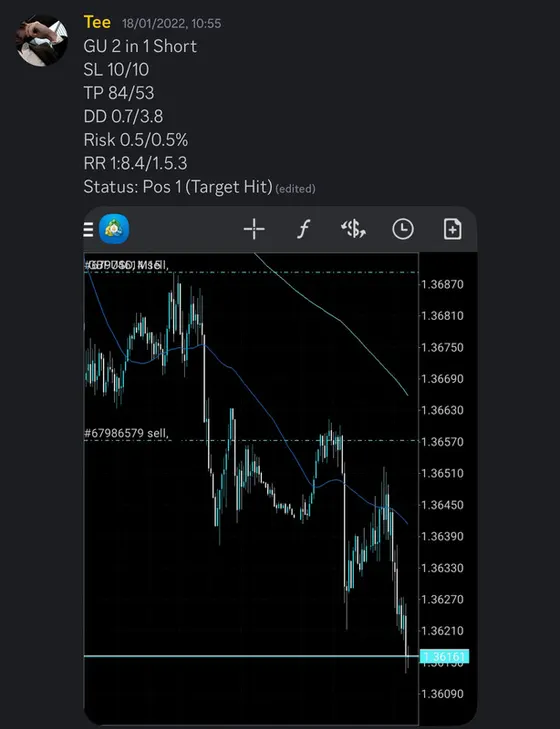 CLF student trading result 2022 no.19