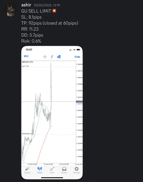 CLF student trading result 2022 no.23