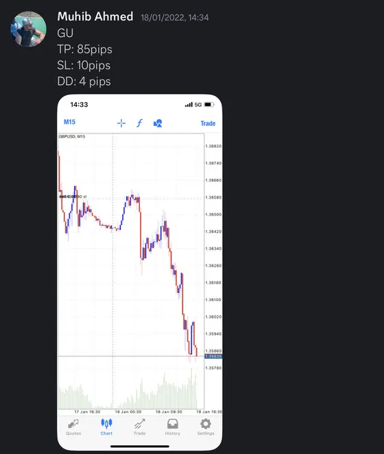 CLF student trading result 2022 no.21