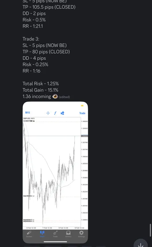 CLF student trading result 2022 no.29