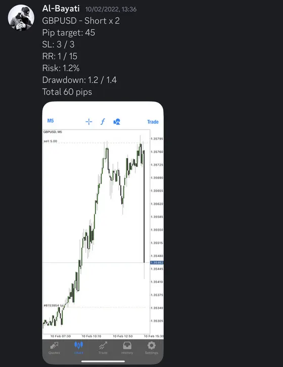 CLF student trading result 2022 no.36