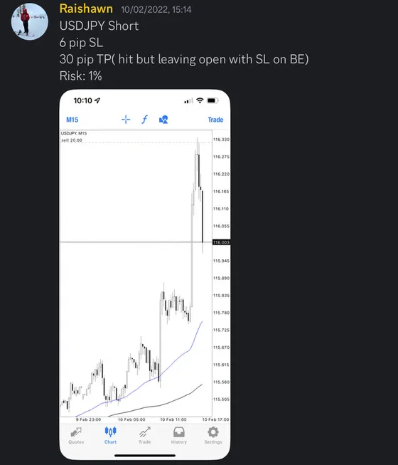 CLF student trading result 2022 no.41