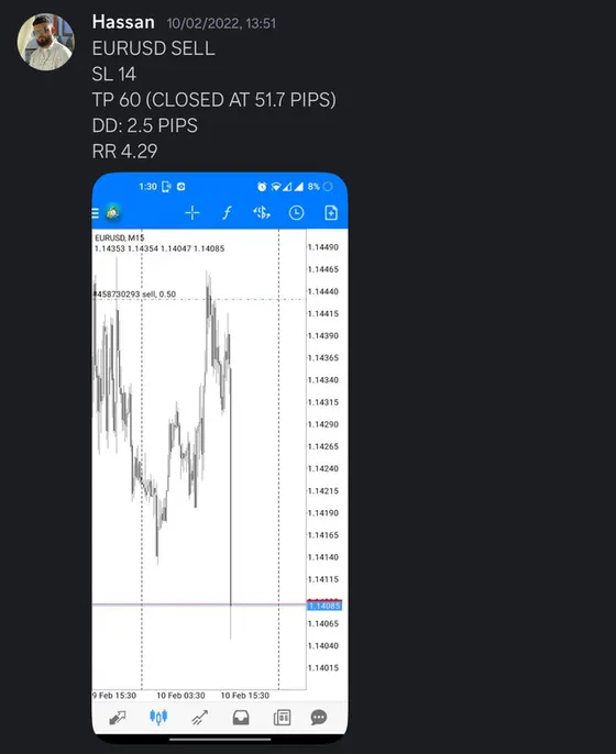 CLF student trading result 2022 no.40