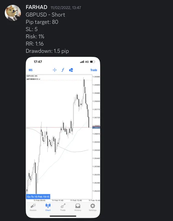CLF student trading result 2022 no.47