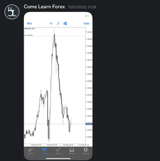 CLF student trading result 2022 no.44