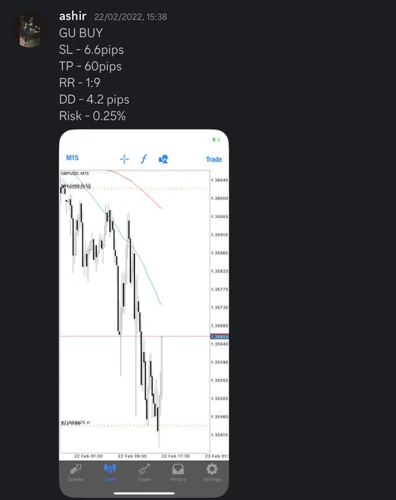 CLF student trading result 2022 no.56