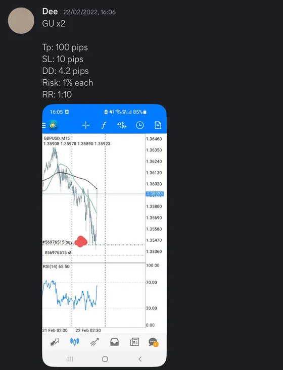 CLF student trading result 2022 no.57