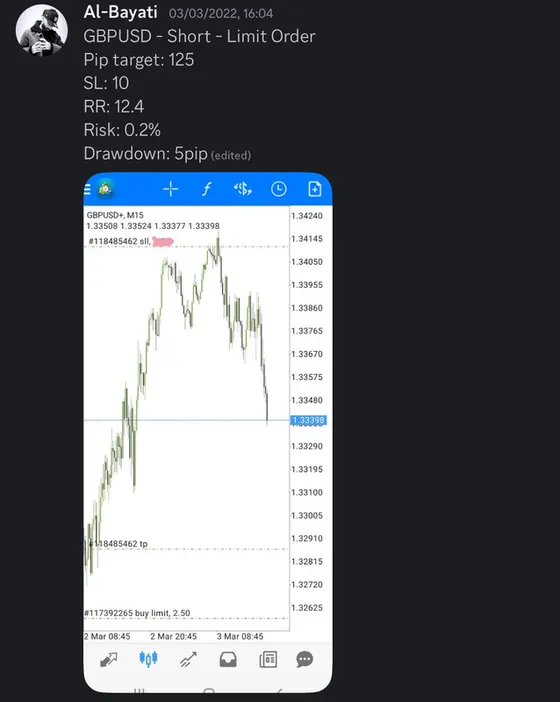 CLF student trading result 2022 no.68