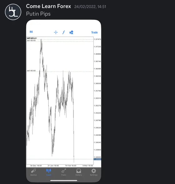 CLF student trading result 2022 no.62
