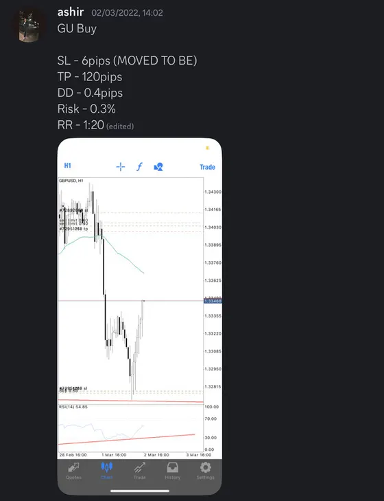 CLF student trading result 2022 no.67