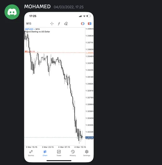 CLF student trading result 2022 no.71