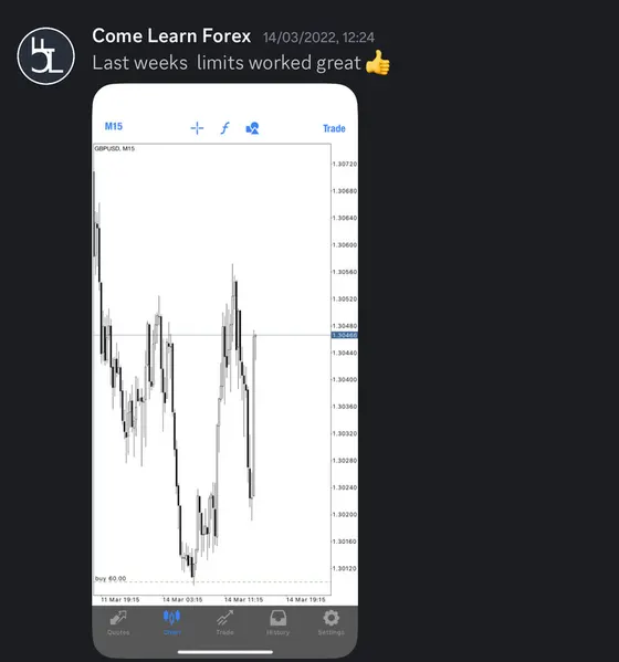 CLF student trading result 2022 no.76