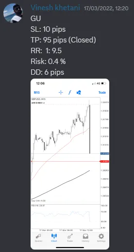 CLF student trading result 2022 no.82
