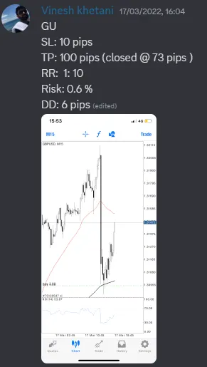 CLF student trading result 2022 no.84
