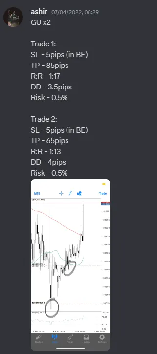 CLF student trading result 2022 no.115
