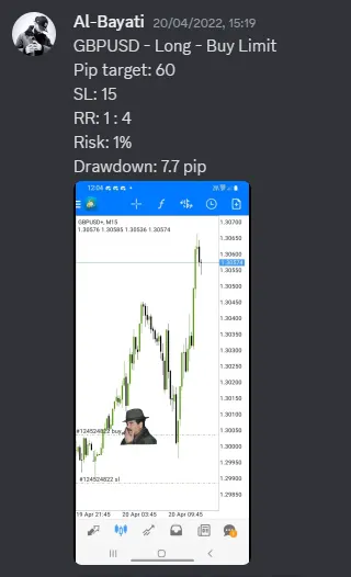 CLF student trading result 2022 no.125