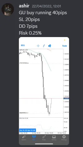 CLF student trading result 2022 no.128