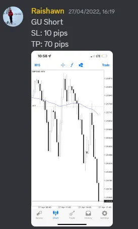 CLF student trading result 2022 no.131