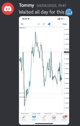 CLF student trading result 2022 no.137