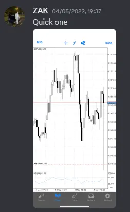 CLF student trading result 2022 no.135