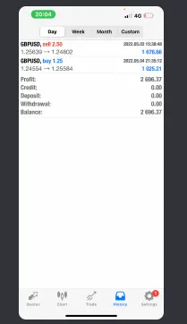 CLF student trading result 2022 no.140