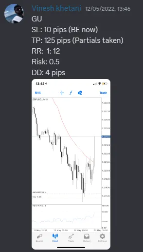 CLF student trading result 2022 no.148