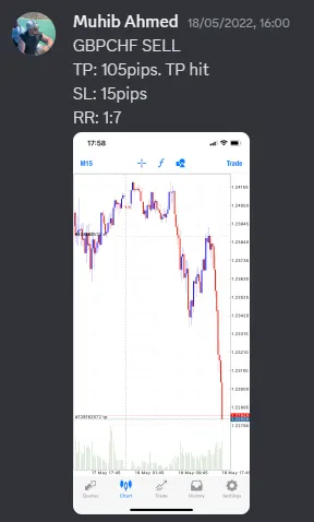 CLF student trading result 2022 no.151
