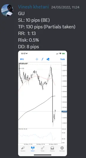 CLF student trading result 2022 no.153