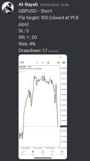 CLF student trading result 2022 no.161
