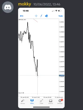 CLF student trading result 2022 no.171