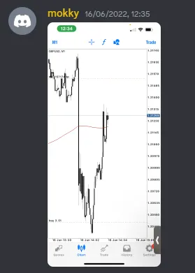 CLF student trading result 2022 no.181