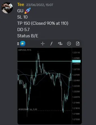 CLF student trading result 2022 no.191